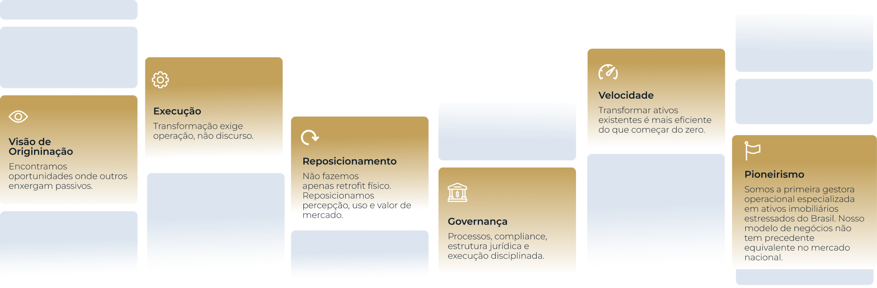 Diferenciais da EQR em cartões: visão de originação, execução, reposicionamento, governança, velocidade e pioneirismo